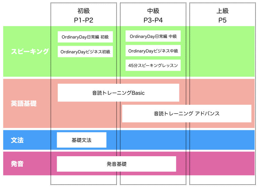lesson_lineup.jpeg