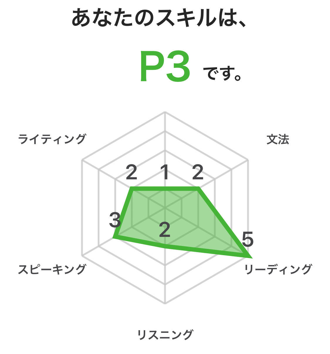 テスト結果