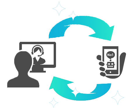 人とAIのシナジー