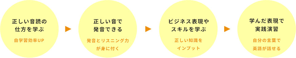 learnig_img03