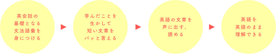 learnig_img03