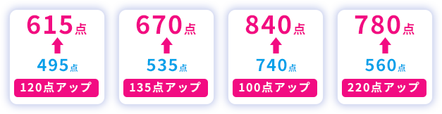 fv_score